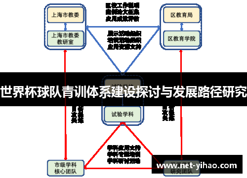 世界杯球队青训体系建设探讨与发展路径研究