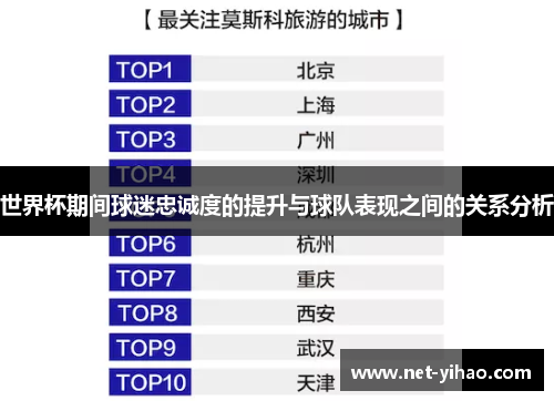 世界杯期间球迷忠诚度的提升与球队表现之间的关系分析