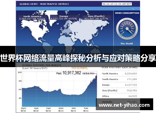 世界杯网络流量高峰探秘分析与应对策略分享