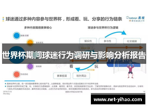 世界杯期间球迷行为调研与影响分析报告