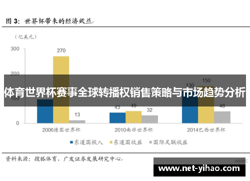体育世界杯赛事全球转播权销售策略与市场趋势分析