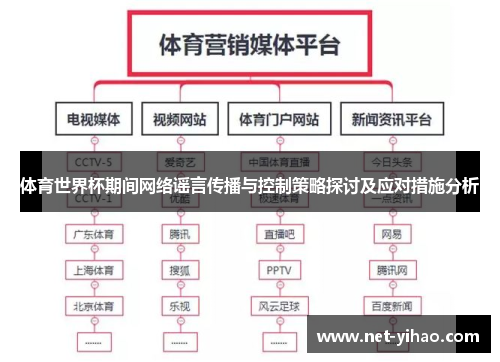 体育世界杯期间网络谣言传播与控制策略探讨及应对措施分析