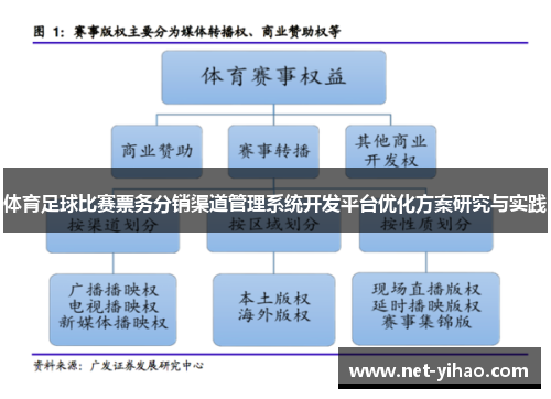 体育足球比赛票务分销渠道管理系统开发平台优化方案研究与实践