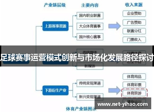 足球赛事运营模式创新与市场化发展路径探讨
