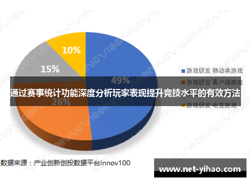 通过赛事统计功能深度分析玩家表现提升竞技水平的有效方法