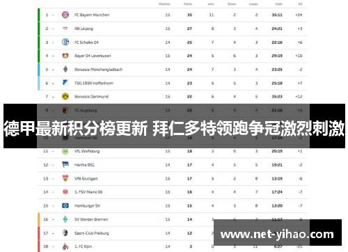 德甲最新积分榜更新 拜仁多特领跑争冠激烈刺激