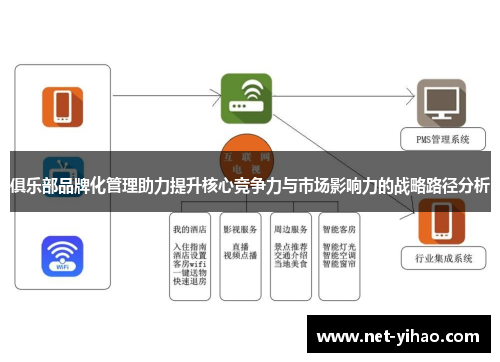 俱乐部品牌化管理助力提升核心竞争力与市场影响力的战略路径分析