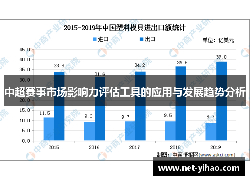 中超赛事市场影响力评估工具的应用与发展趋势分析