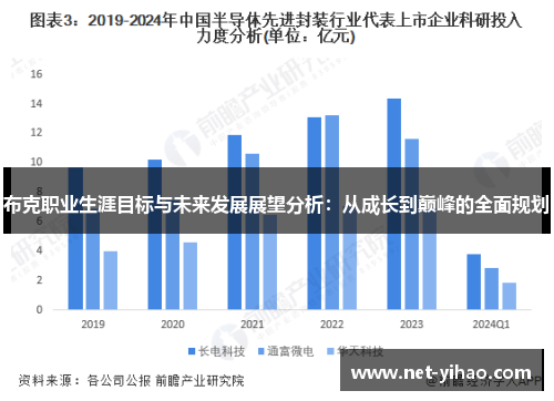 布克职业生涯目标与未来发展展望分析：从成长到巅峰的全面规划