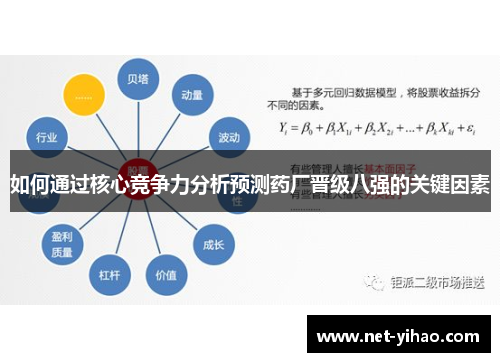 如何通过核心竞争力分析预测药厂晋级八强的关键因素