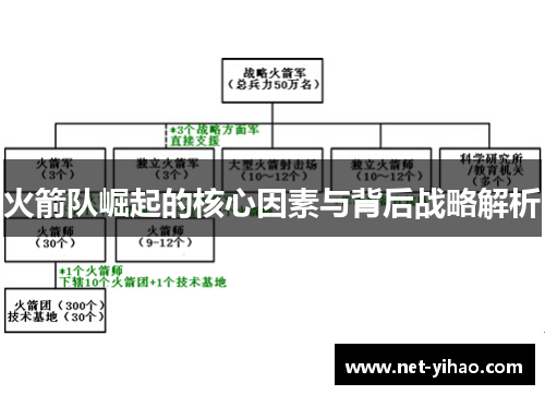 火箭队崛起的核心因素与背后战略解析