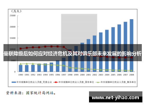 曼联降级后如何应对经济危机及其对俱乐部未来发展的影响分析