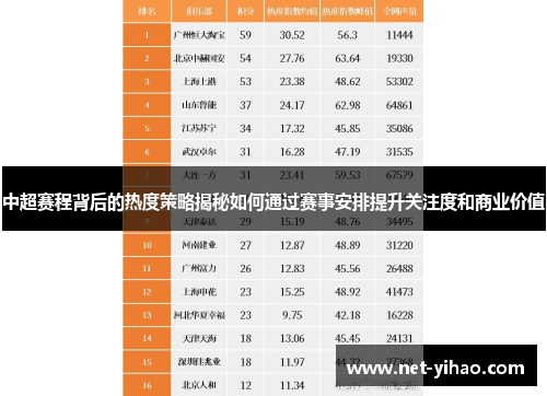 中超赛程背后的热度策略揭秘如何通过赛事安排提升关注度和商业价值