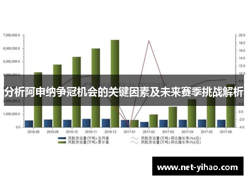 分析阿申纳争冠机会的关键因素及未来赛季挑战解析
