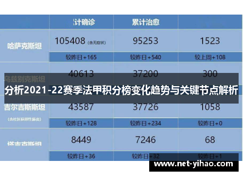 分析2021-22赛季法甲积分榜变化趋势与关键节点解析
