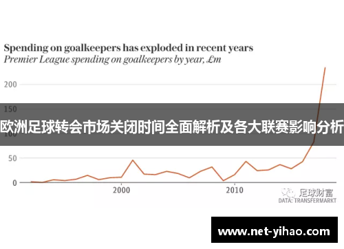 欧洲足球转会市场关闭时间全面解析及各大联赛影响分析