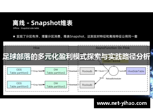 足球部落的多元化盈利模式探索与实践路径分析