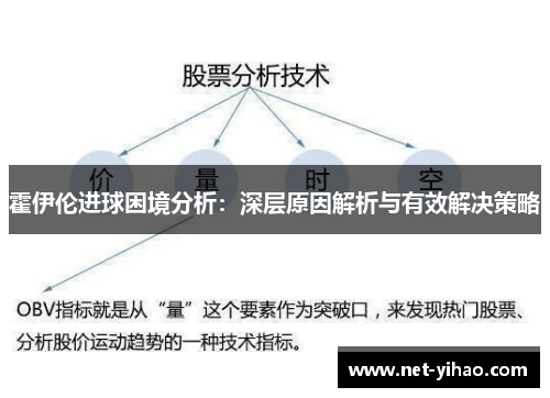 霍伊伦进球困境分析：深层原因解析与有效解决策略
