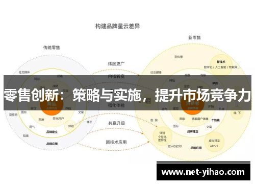 零售创新：策略与实施，提升市场竞争力