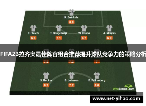 FIFA23拉齐奥最佳阵容组合推荐提升球队竞争力的策略分析
